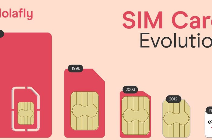 没有 SIM 卡的无塑料未来：Holafly 的 iPhone eSIM 革命